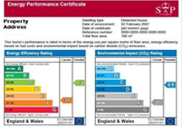 sap ratings